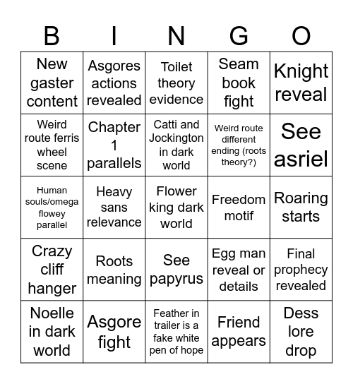 Chapter 5 predictions Bingo Card