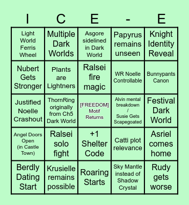 Chapter 5 Prediction Card Bingo Card