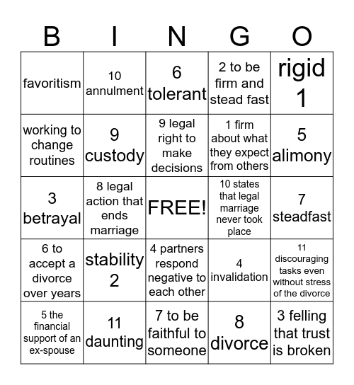 Divorces and Remarriage Bingo Card