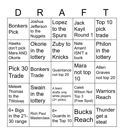 2026 NBA Draft Bingo Card