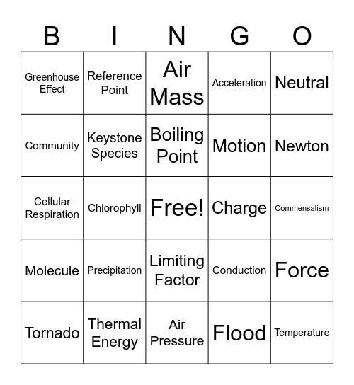 6th Grade Science Bingo Card