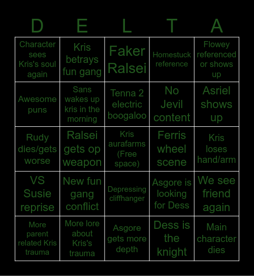 Chapter 5 predictions Bingo Card