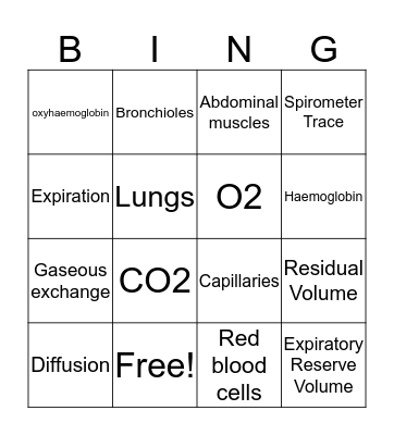 The cardio-respiratory system BINGO! Bingo Card