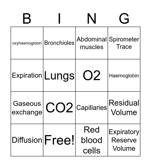 The cardio-respiratory system BINGO! Bingo Card