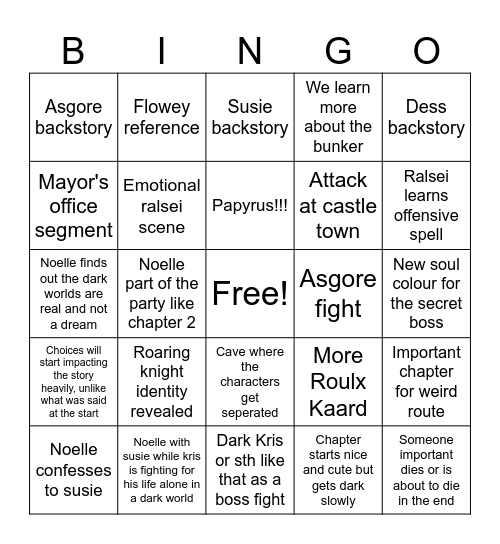 Chapter 5 predictions Bingo Card