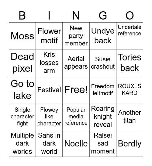 Chapter 5 perdictions Bingo Card