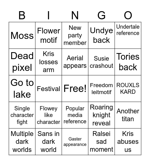 Chapter 5 perdictions Bingo Card