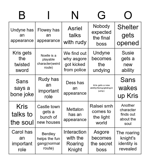 Deltarune chapter 5 predictions Bingo Card