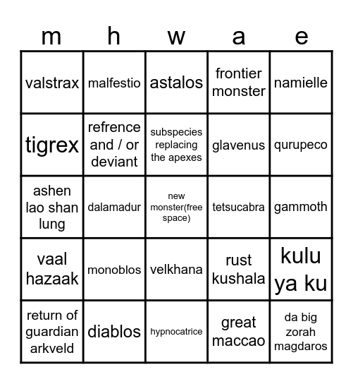mhwa guesses Bingo Card