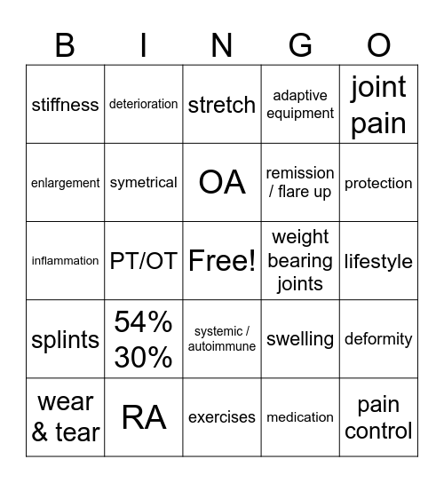 Arthritis Bingo Card
