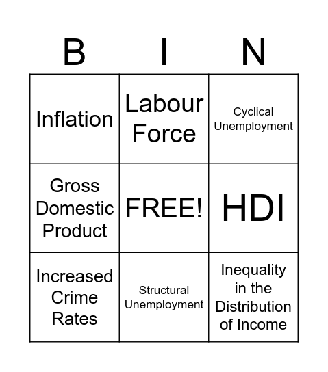 Economic Performance Measures Bingo Card