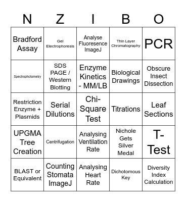 IBO Practical Bingo Card