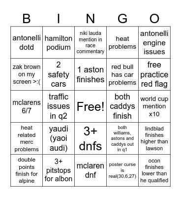 Luján's Austrian GP Bingo Card