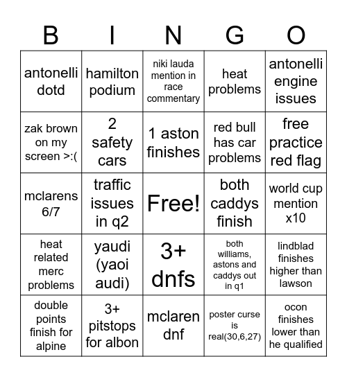 Luján's Austrian GP Bingo Card