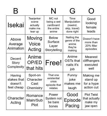 Being My Top 100 Anime of All Time Bingo Card