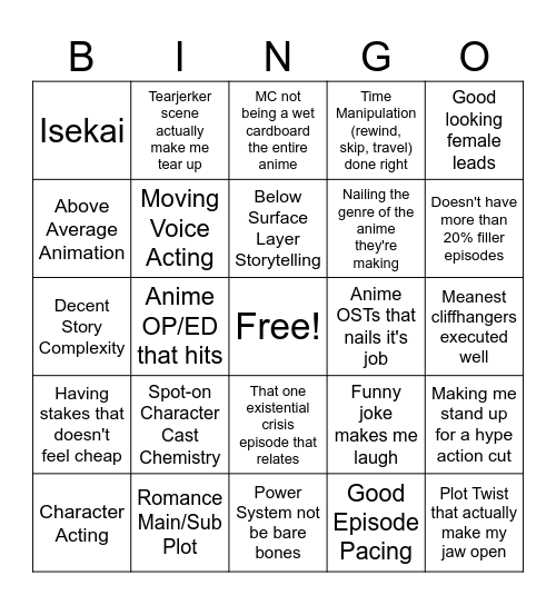 Being My Top 100 Anime of All Time Bingo Card
