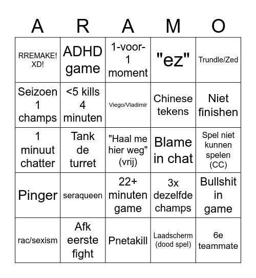 Aram bgiono Bingo Card