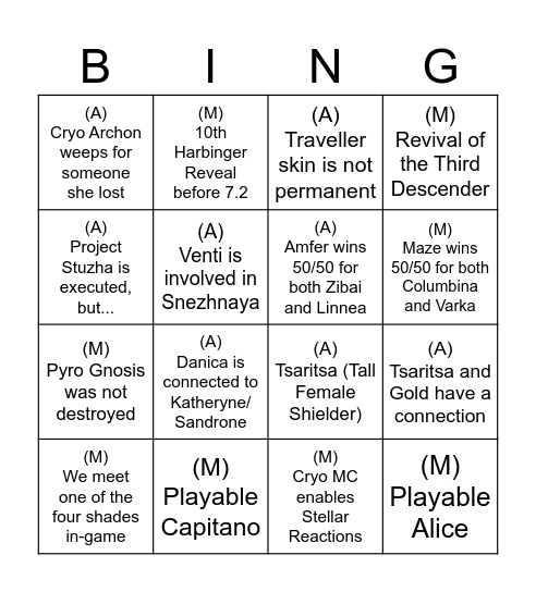 Snezhnaya Predictions Bingo Card