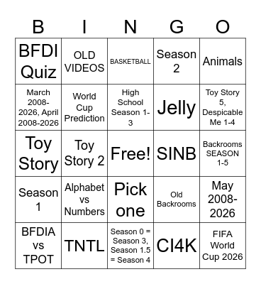 Media part 3 Bingo Card