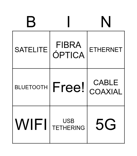 Bingo de Conexiones de Red Bingo Card