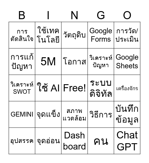 การเพิ่มผลิตภาพแรงงาน Bingo Card