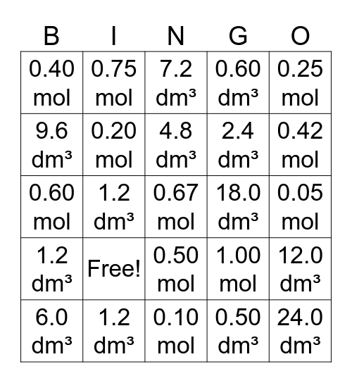 Molar Gas Volume Bingo Card