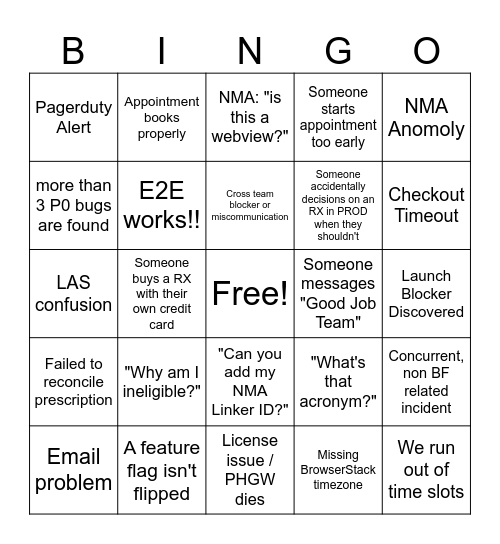 Buy Flow Prod Smoke Test Bingo Card