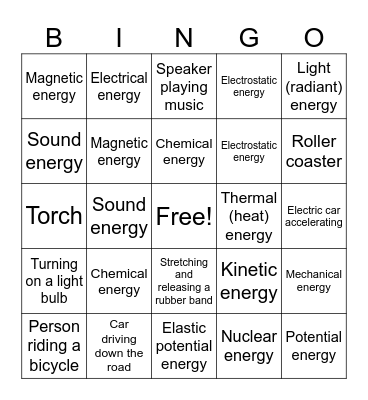Types of Energy Bingo Card