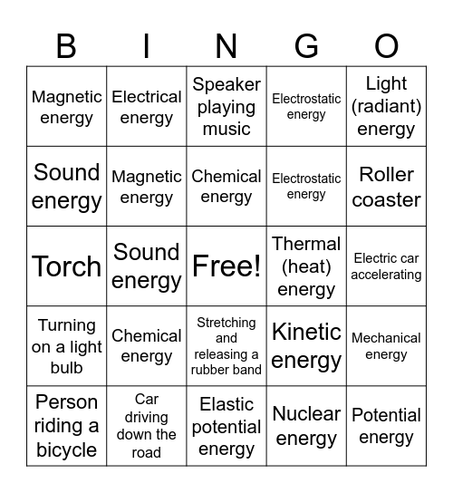 Types of Energy Bingo Card