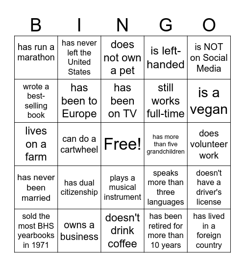 Find Someone who matches the description Bingo Card