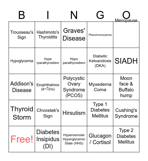 Endocrine system Quiz Bingo Card