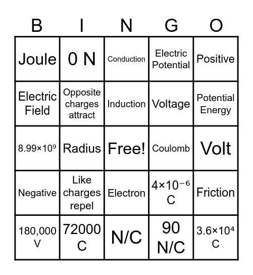 ELECTROSTATICS BINGO Card