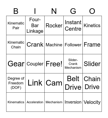 Introduction to KOM Bingo Card