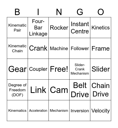 Introduction to KOM Bingo Card