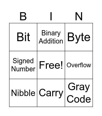 introduction to number systems Bingo Card