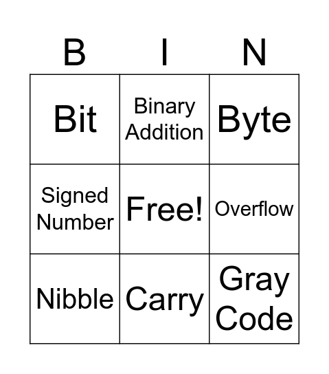 introduction to number systems Bingo Card