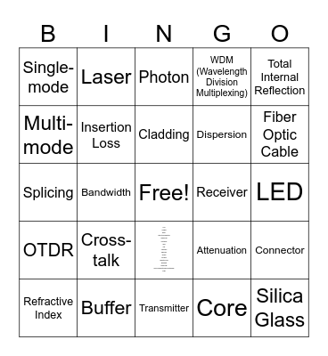 optical fiber Bingo Card