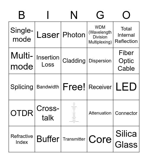 optical fiber Bingo Card