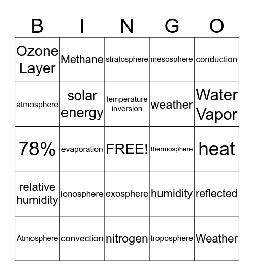 Atmosphere Bingo Bingo!  Bingo Card