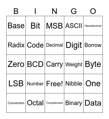 number systems Bingo Card