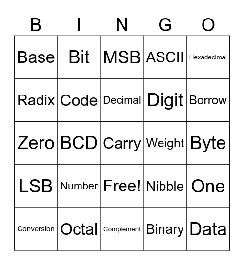 number systems Bingo Card