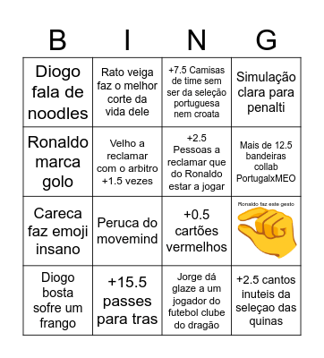 Bingo PortugalxCroatia Bingo Card