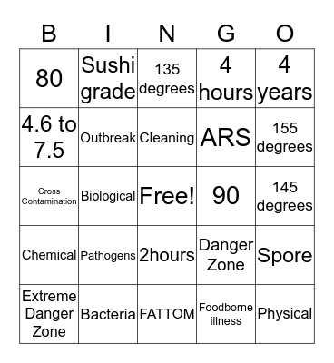 Servsafe Bingo Card