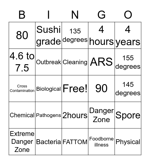 Servsafe Bingo Card