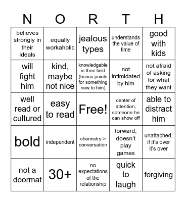 Are you north’s type? Bingo Card