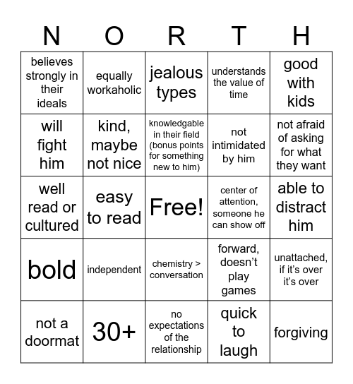 Are you north’s type? Bingo Card