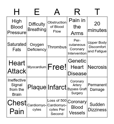 Myocardial Infarction Bingo Card