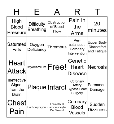 Myocardial Infarction Bingo Card