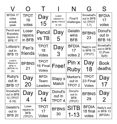 What ifs part 2 Bingo Card