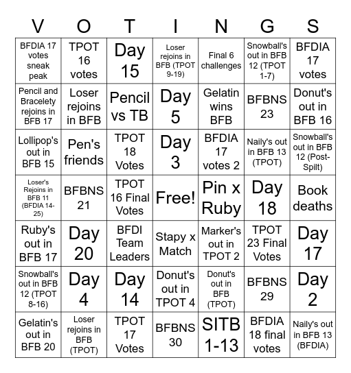 What ifs part 2 Bingo Card